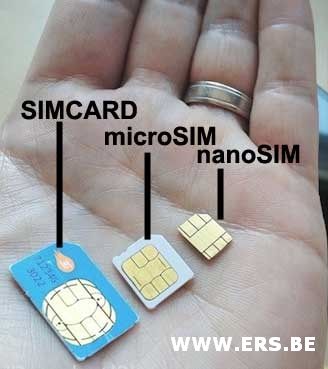 multifunctioneel vod suspensie Micro of Nano Simkaart | ERS.be